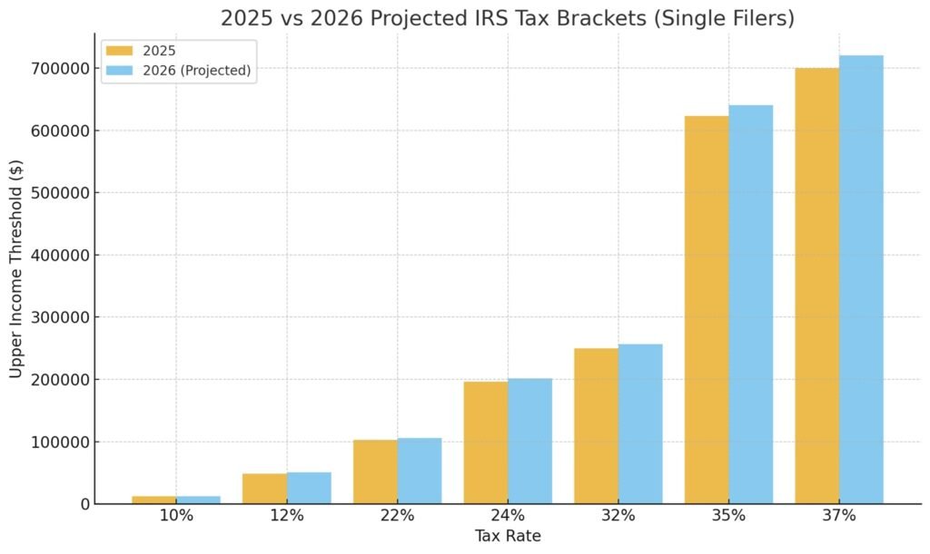 IRS-Tax-Rates-2026 IRS-Tax-Rates-2026